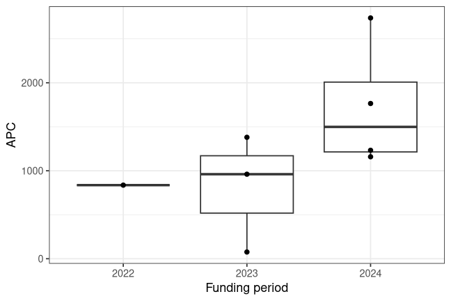 plot of chunk box_hfwu_2026_08_04_year_full