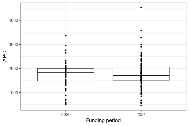 plot of chunk box_hhu_düsseldorf_2022_08_15_year_full