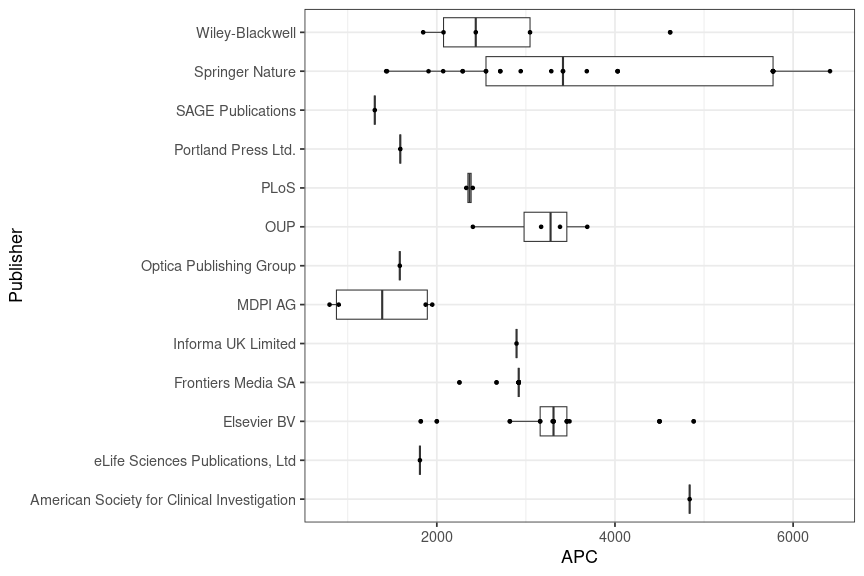 plot of chunk box_hmgu_2025_04_08_publisher_full