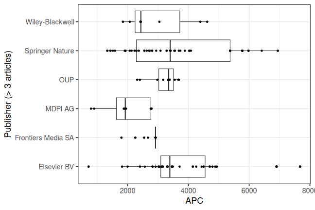 plot of chunk box_hmgu_2026_05_19_publisher_full
