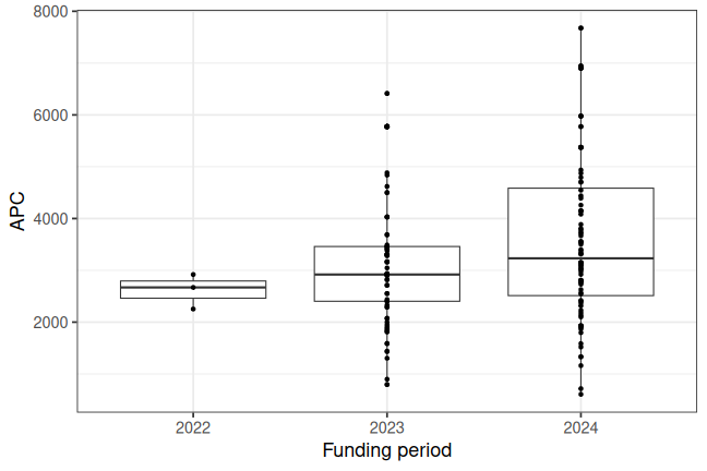 plot of chunk box_hmgu_2026_05_19_year_full