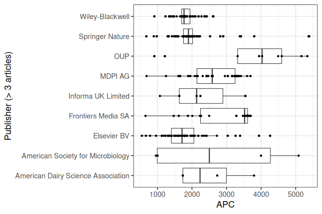 plot of chunk box_hohenheim_2026_04_21_publisher_full