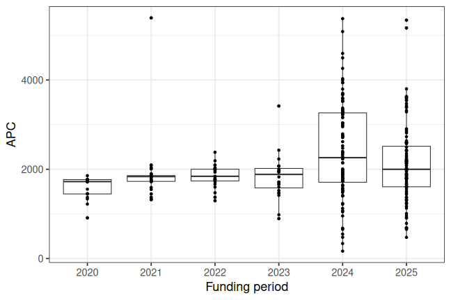 plot of chunk box_hohenheim_2026_04_21_year_full