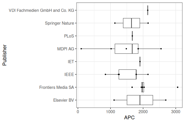 plot of chunk box_hs_darmstadt_2026_04_17_publisher_full
