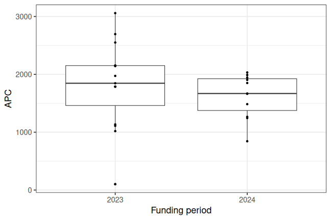 plot of chunk box_hs_darmstadt_2026_04_17_year_full