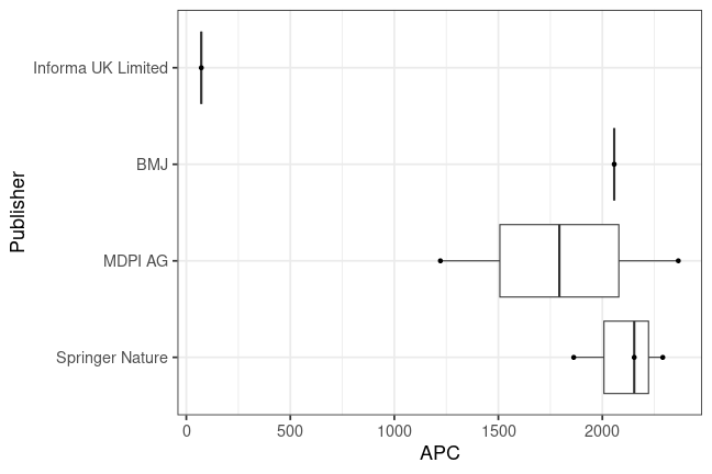 plot of chunk box_hs_fulda_2025_02_19_publisher_full