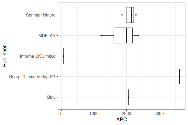 plot of chunk box_hs_fulda_2026_04_29_publisher_full