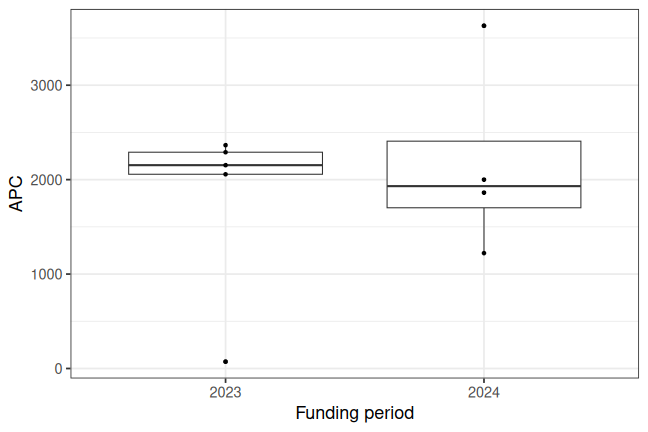 plot of chunk box_hs_fulda_2026_04_29_year_full