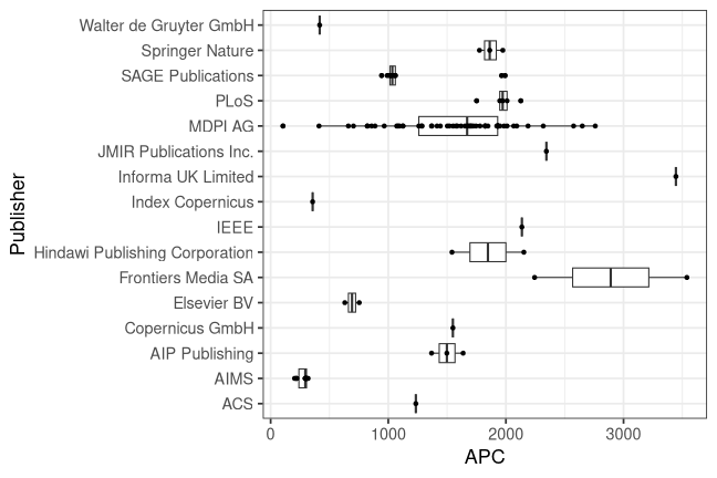 plot of chunk box_hsbielefeld_2026_05_08_publisher_full