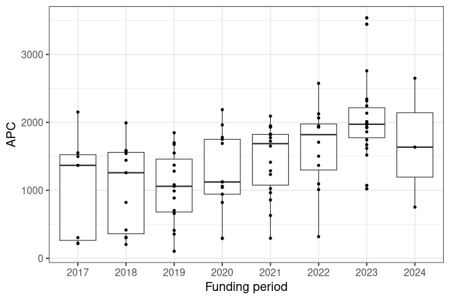 plot of chunk box_hsbielefeld_2026_05_08_year_full