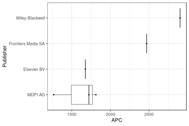 plot of chunk box_hsd_2021_05_18_publisher_full