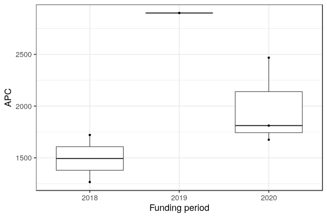 plot of chunk box_hsd_2021_05_18_year_full