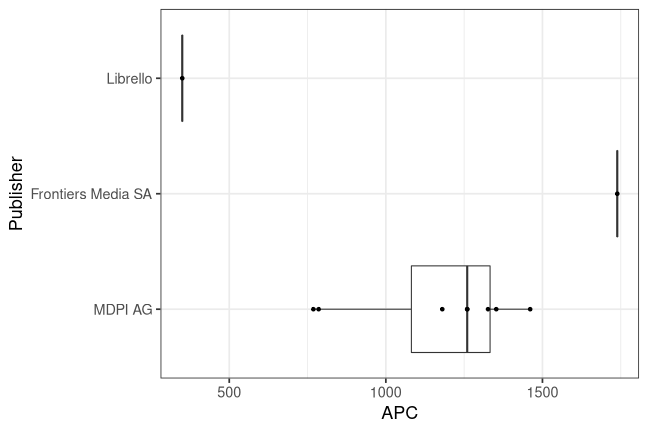 plot of chunk box_hsh_2022_03_11_publisher_full