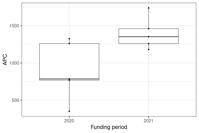 plot of chunk box_hsh_2022_03_11_year_full