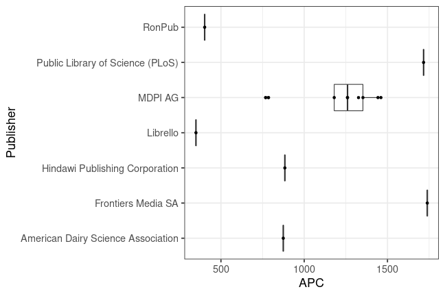 plot of chunk box_hsh_2023-03-03_publisher_full