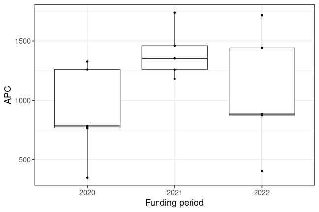 plot of chunk box_hsh_2023-03-03_year_full