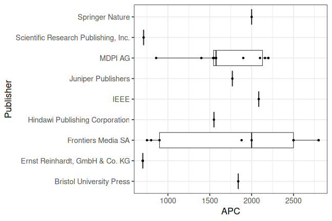 plot of chunk box_hslu_2025_07_18_publisher_full