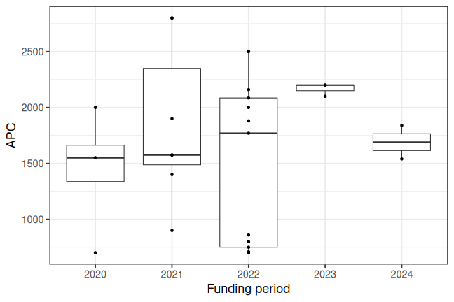 plot of chunk box_hslu_2025_07_18_year_full