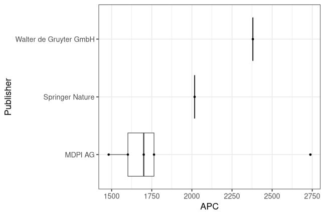plot of chunk box_hsmainz_2026_04_15_publisher_full