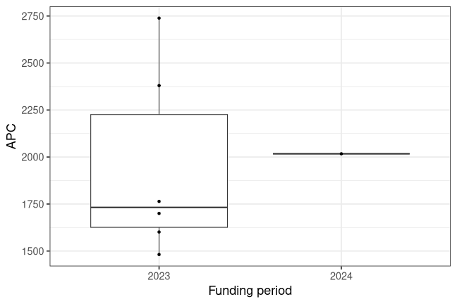 plot of chunk box_hsmainz_2026_04_15_year_full