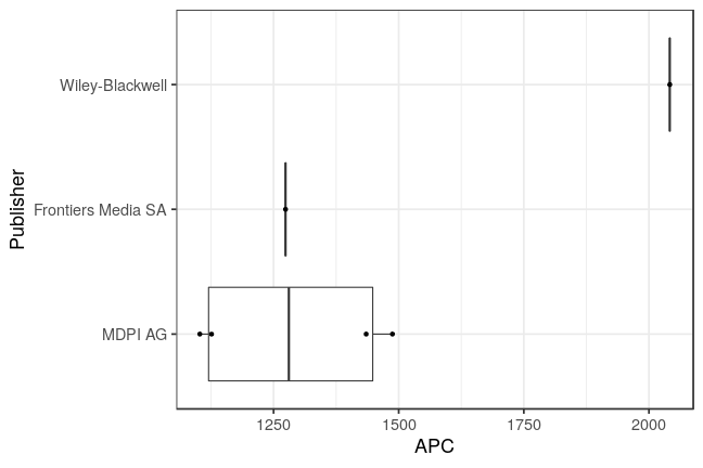 plot of chunk box_htw_2021_07_01_publisher_full