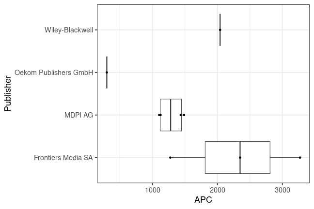 plot of chunk box_htw_2024_01_09_publisher_full