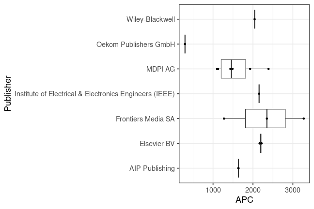 plot of chunk box_htw_2025_05_09_publisher_full