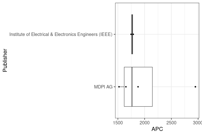 plot of chunk box_htwg_2024_01_12_publisher_full