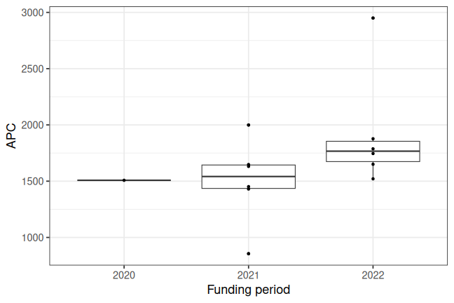 plot of chunk box_htwg_2024_11_06_year_full