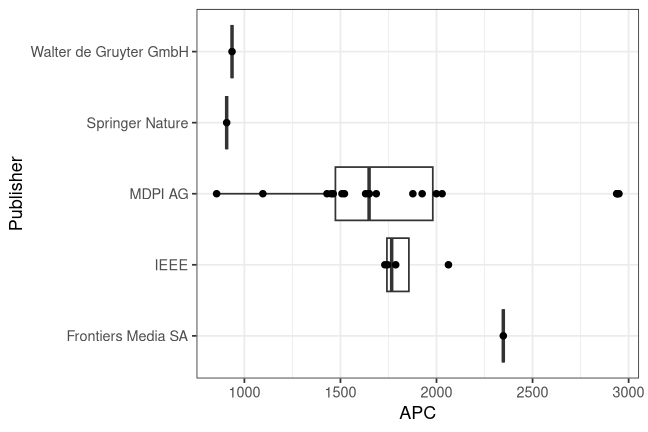 plot of chunk box_htwg_2026_05_28_publisher_full