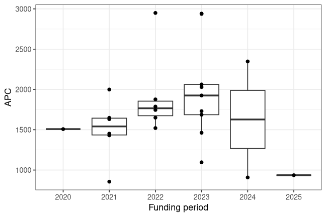 plot of chunk box_htwg_2026_05_28_year_full