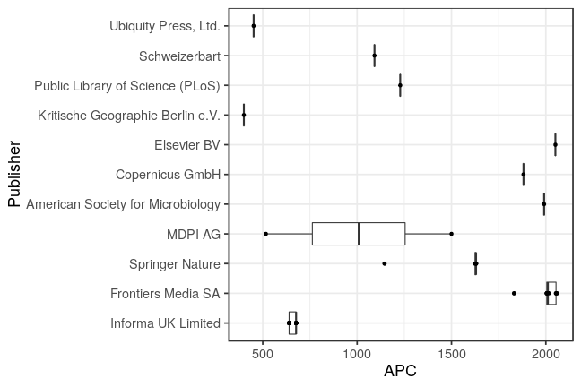 plot of chunk box_huberlin_2019_05_02_publisher_full