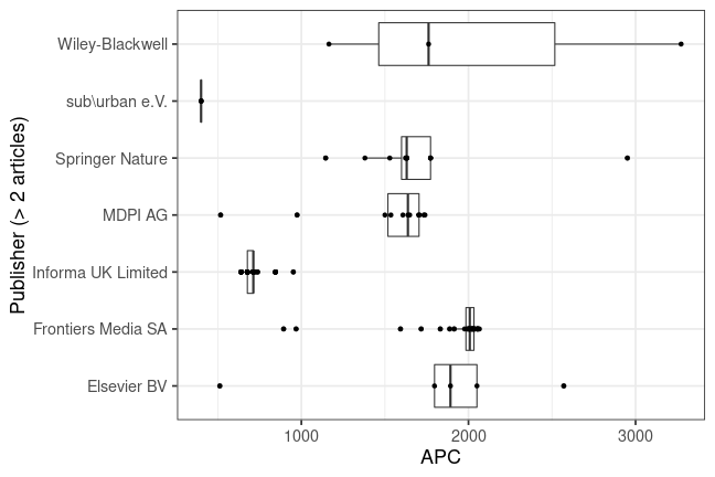 plot of chunk box_huberlin_2020_06_16_publisher_full