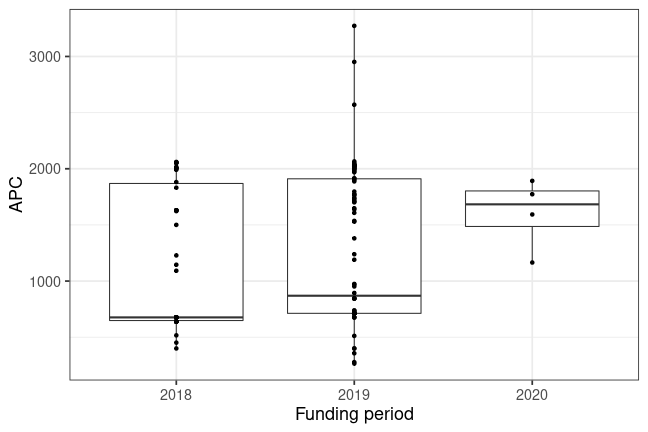 plot of chunk box_huberlin_2020_06_16_year_full