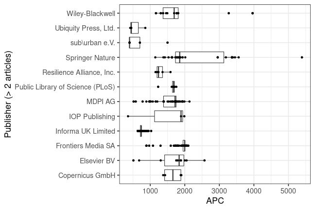 plot of chunk box_huberlin_2022_04_01_publisher_full