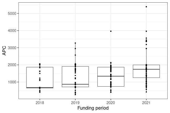 plot of chunk box_huberlin_2022_04_01_year_full