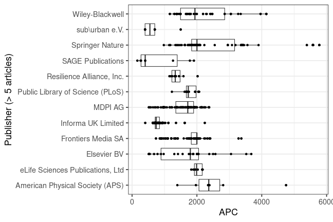 plot of chunk box_huberlin_2025_06_24_publisher_full