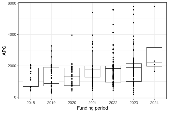 plot of chunk box_huberlin_2025_06_24_year_full
