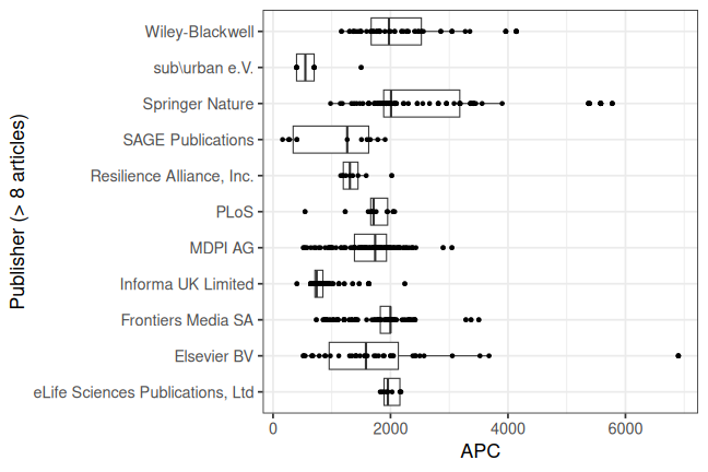 plot of chunk box_huberlin_2026_08_12_publisher_full
