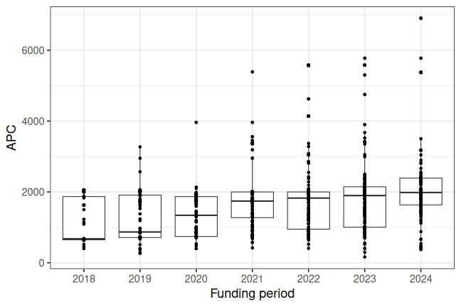 plot of chunk box_huberlin_2026_08_12_year_full