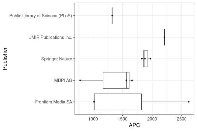 plot of chunk box_hzaw_2021_08_12_publisher_full