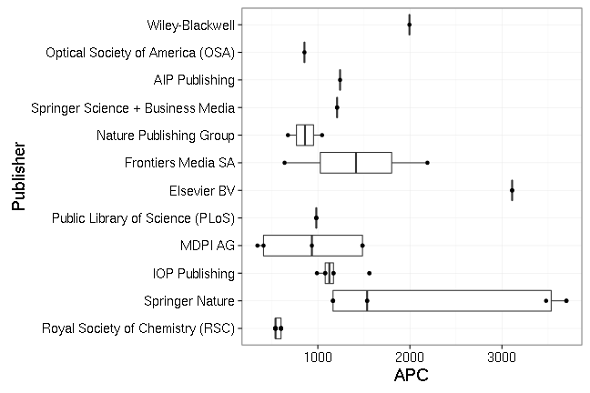 plot of chunk box_hzdr_2016_09_29_publisher_full