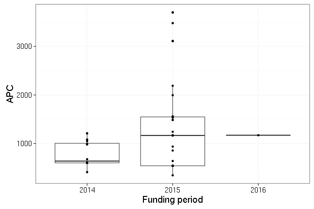 plot of chunk box_hzdr_2016_09_29_year_full