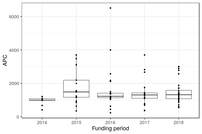 plot of chunk box_hzdr_2019_03_11_year_full