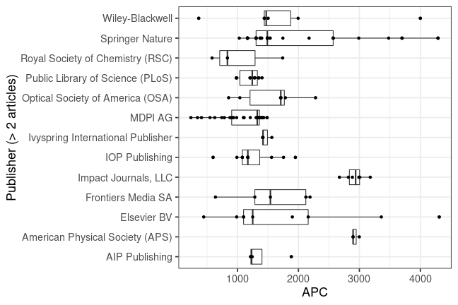 plot of chunk box_hzdr_2020_04_08_publisher_full