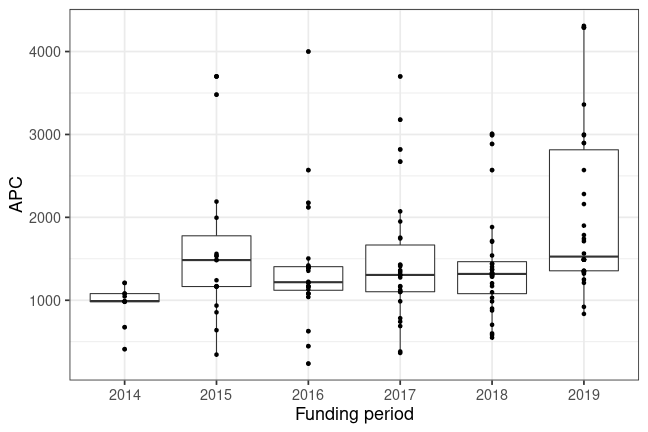 plot of chunk box_hzdr_2020_04_08_year_full