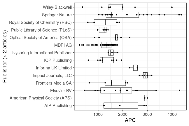 plot of chunk box_hzdr_2021_07_11_publisher_full