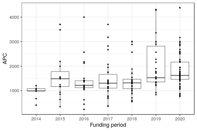 plot of chunk box_hzdr_2021_07_11_year_full