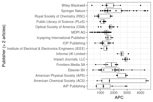 plot of chunk box_hzdr_2022_03_25_publisher_full