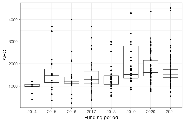 plot of chunk box_hzdr_2022_03_25_year_full